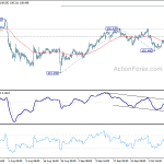 usdjpy20191013w1