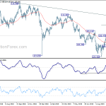 usdjpy20191013w2