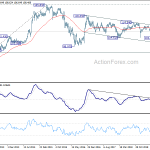 usdjpy20191013w3