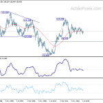 usdjpy20191013w4