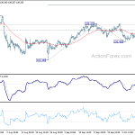 usdjpy20191014b1