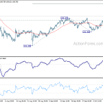 usdjpy20191016b1