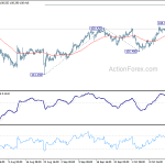 usdjpy20191019w1