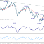 usdjpy20191019w2