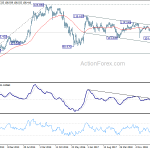 usdjpy20191019w3