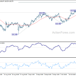 usdjpy20191022a1