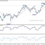 usdjpy20191022b1