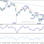 usdjpy20191023a2