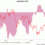 JPY