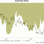 aud