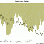 aud