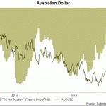 aud