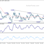 audnzd20191116w2