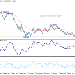 audusd20191109w3