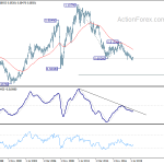 audusd20191109w4