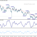 audusd20191116w2