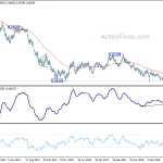 audusd20191116w3