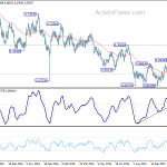 audusd20191123w2