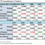 cftc fx 1