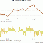 crude