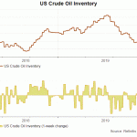 crude