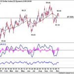 dxy20191116w1