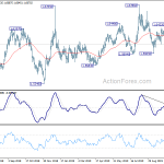 euraud20191106a2