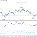 euraud20191116w1