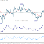 euraud20191122a1