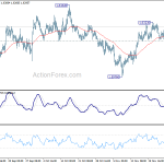 euraud20191130w1