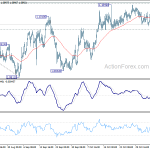 eurchf20191109w1