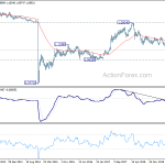 eurchf20191109w3