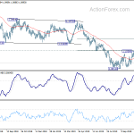 eurchf20191115a2