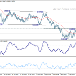 eurchf20191116w2