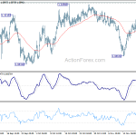 eurchf20191126a1