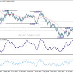 eurchf20191126a2