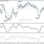 eurchf20191127a1