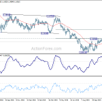 eurchf20191128a2