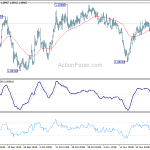 eurchf20191129a1