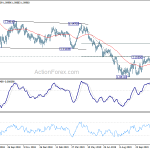 eurchf20191129a2