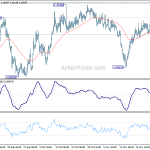 eurchf20191130w1