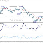 eurchf20191130w2