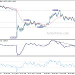 eurchf20191130w3