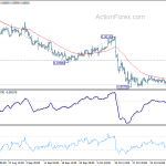 eurgbp20191106a1