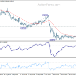 eurgbp20191109w1