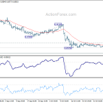 eurgbp20191112a1