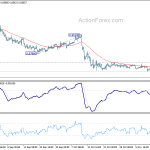 eurgbp20191116w1