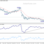 eurgbp20191121a1