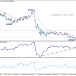 eurgbp20191122a1