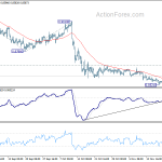 eurgbp20191123w1